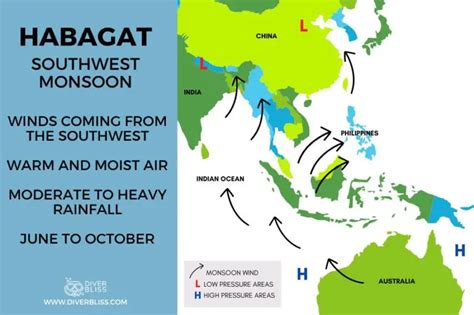 when is habagat